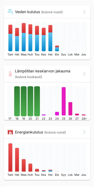 ClimaPri Cloud — Yksi näkymä koko talosta