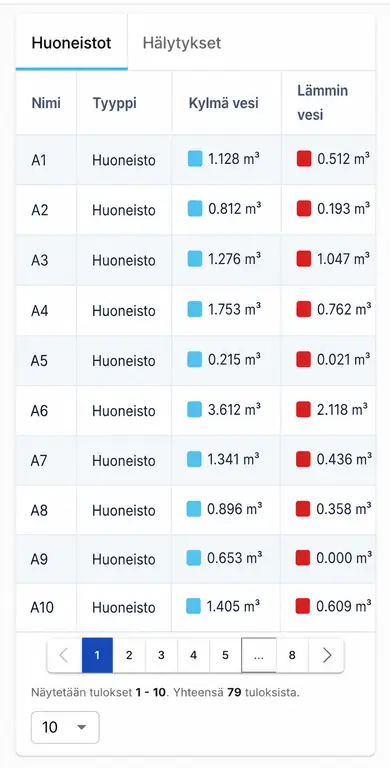 ClimaPri Cloud — Jokainen huoneisto erikseen