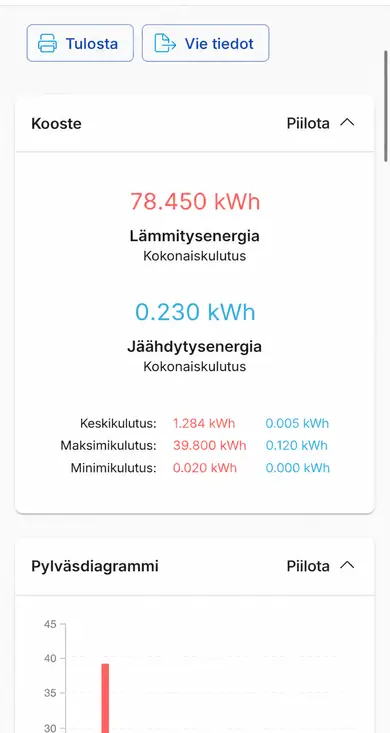 ClimaPri Cloud — Lämmitysenergia