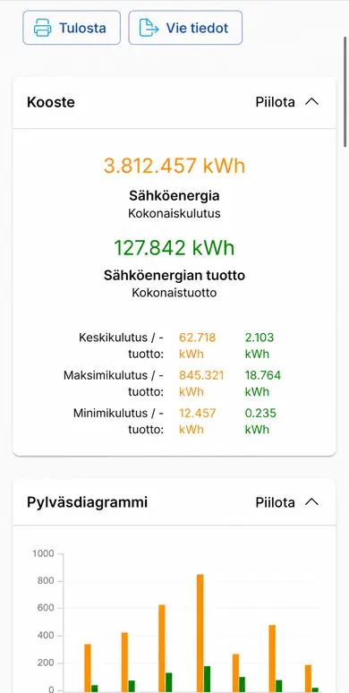 ClimaPri Cloud — Sähkö ja oma tuotanto